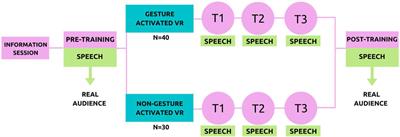 Encouraging participant embodiment during VR-assisted public speaking training improves persuasiveness and charisma and reduces anxiety in secondary school students